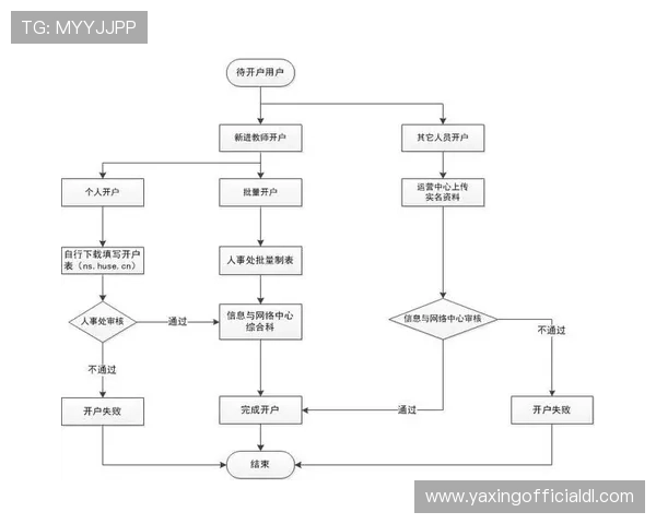 亚星开户官网:如何快速完成开户流程与资料提交技巧 亚星开户官网:如何快速完成开户流程与资料提交技巧