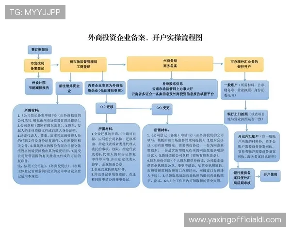 亚星开户需要准备哪些资料及详细操作流程介绍