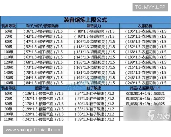 探索亚星官方游戏中的角色养成与装备提升最佳方案 探索亚星官方游戏中的角色养成与装备提升最佳方案